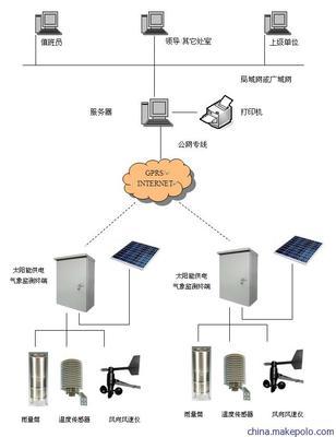 唐山平升氣象站數(shù)據(jù)采集監(jiān)測(cè)系統(tǒng)——實(shí)現(xiàn)高效遠(yuǎn)程監(jiān)控與自動(dòng)化控制