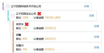 遼寧四海網(wǎng)絡(luò)技術(shù)開(kāi)發(fā)公司技術(shù)轉(zhuǎn)讓探析