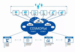 工業(yè)互聯(lián)網(wǎng)的未來走向與網(wǎng)絡(luò)技術(shù)開發(fā)趨勢