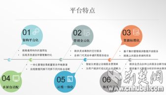 荊楚網(wǎng)云助力全省政務(wù)“一張網(wǎng)”建設(shè)，成功案例突破百項，技術(shù)轉(zhuǎn)讓賦能數(shù)字化轉(zhuǎn)型