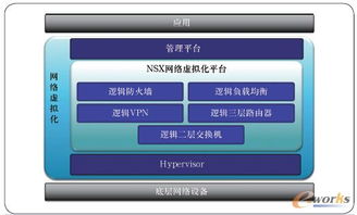 網絡虛擬化技術的演進與未來對網絡技術開發的影響