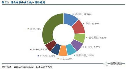 【民生研究高端裝備系列07】長(zhǎng)川科技(300604): 半導(dǎo)體測(cè)試設(shè)備國(guó)產(chǎn)化先行者