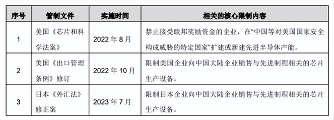 盾源聚芯 產(chǎn)能利用率走低背后的“黃金光環(huán)”與增長(zhǎng)隱憂